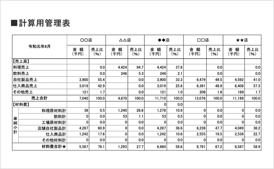 計算用管理表