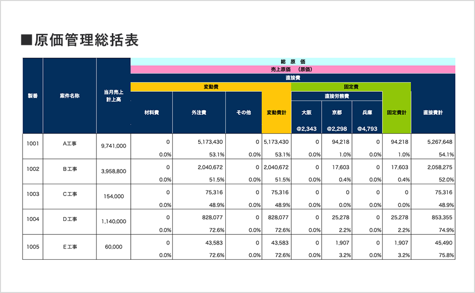 原価管理統括表サンプル