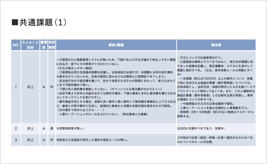 共通課題シート（1）