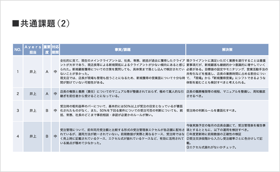 共通課題シート（2）