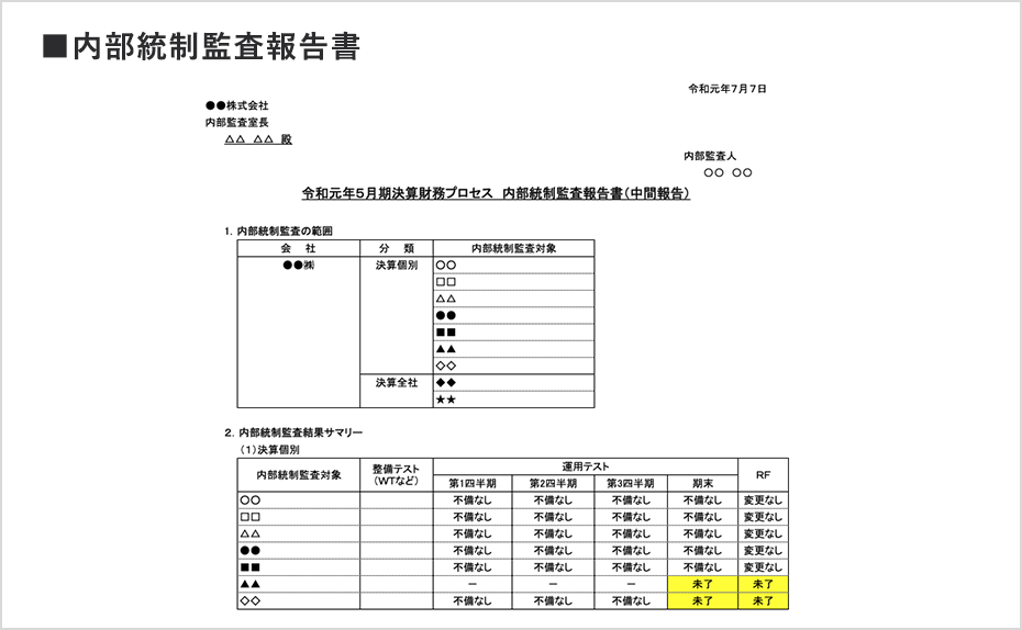 内部統制監査報告書