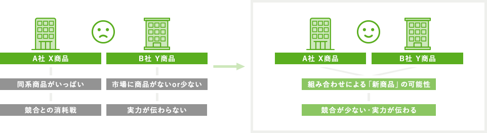 営業・販売代行