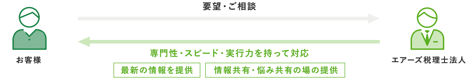 要望・ご相談