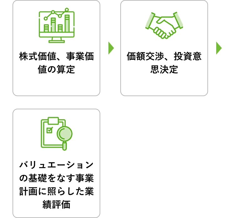 デューデリジェンス