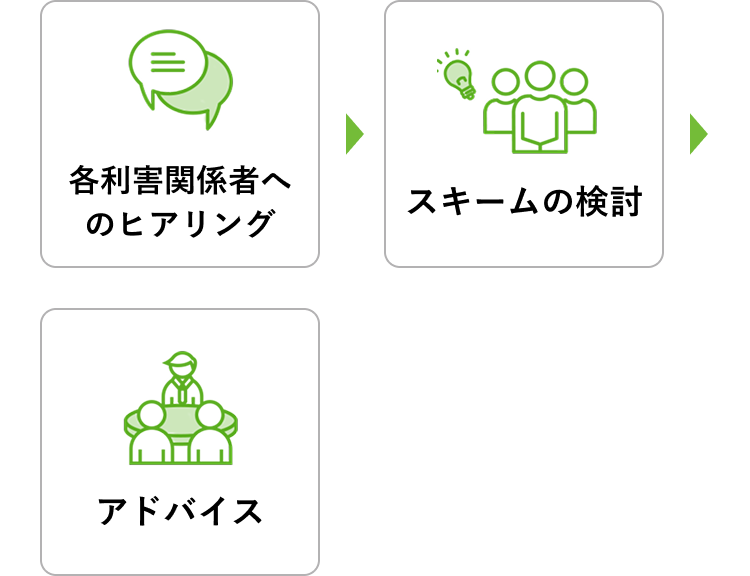 M&Aのスキーム（手法）のご相談・構築