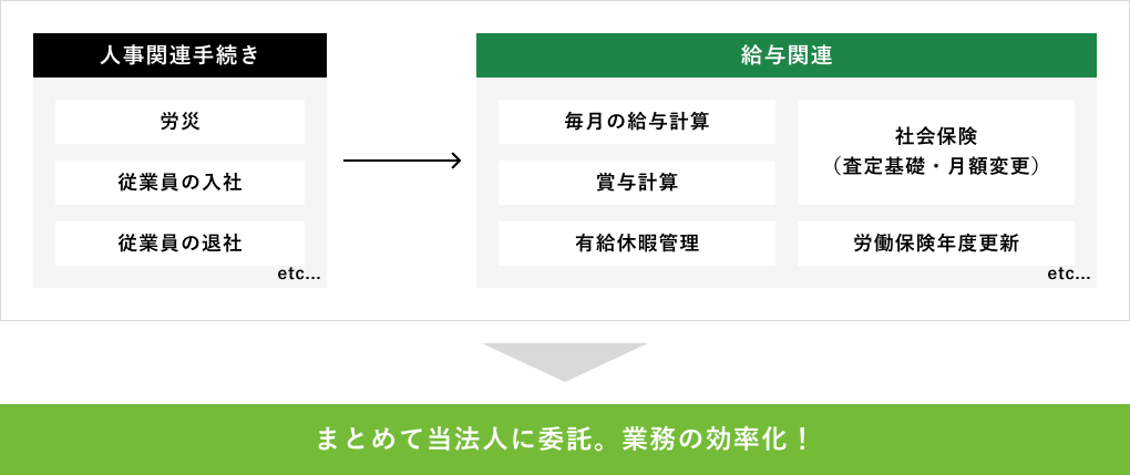 給与計算・賞与計算