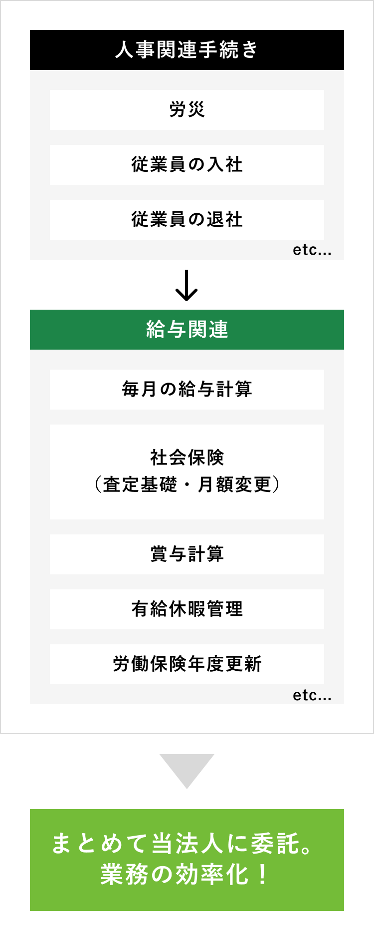 給与計算・賞与計算